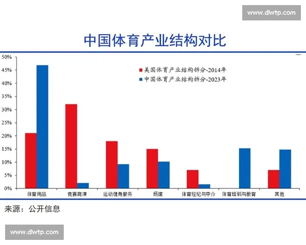 未来十年体育产业发展趋势与创新机遇深度解析